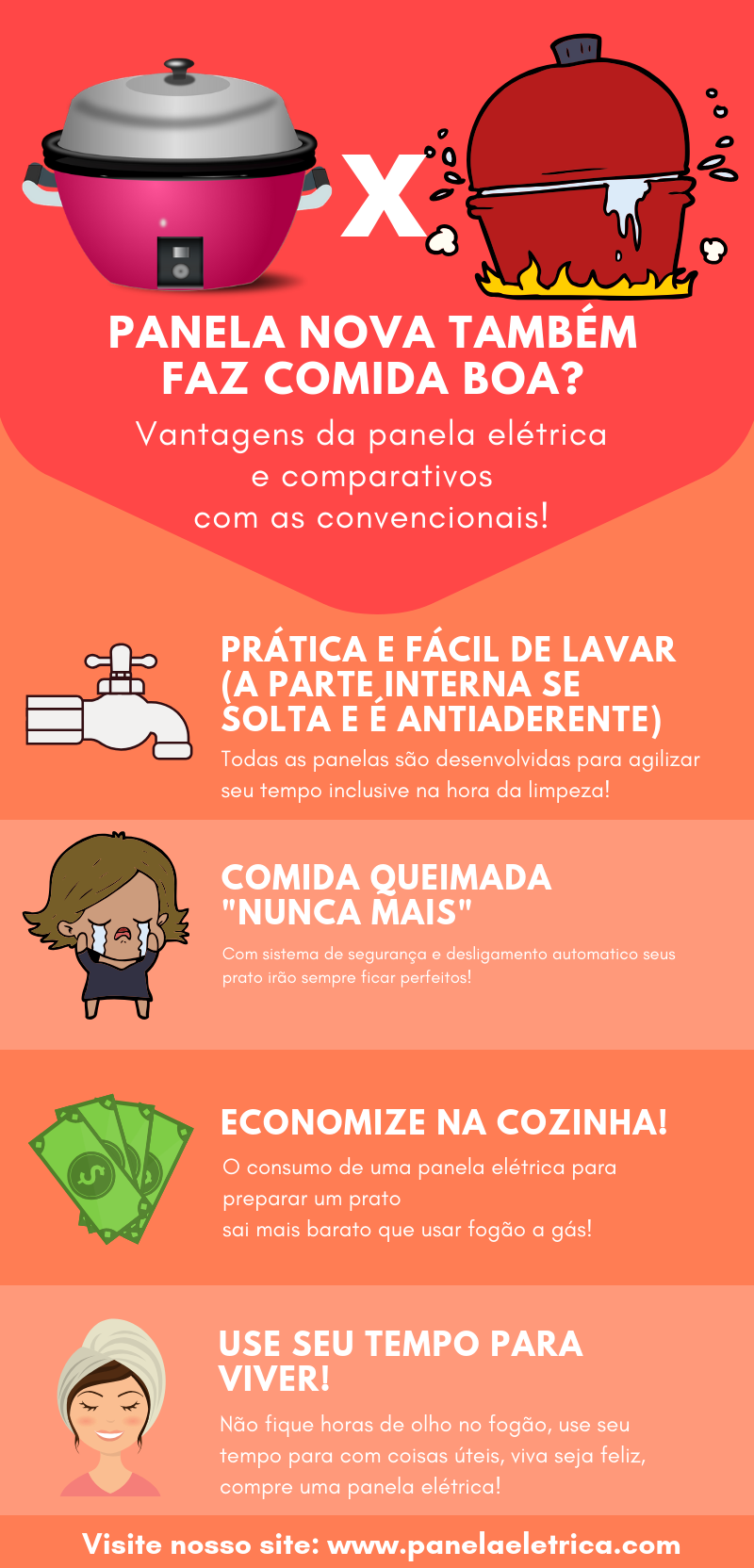 Vantagens Panela Arroz Infográfico Vantagens Panela Elétrica arroz Infográfico
